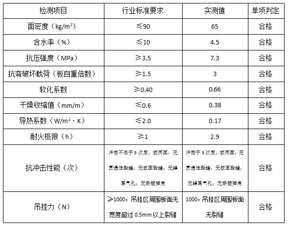 石膏空心條板技術(shù)參數.png