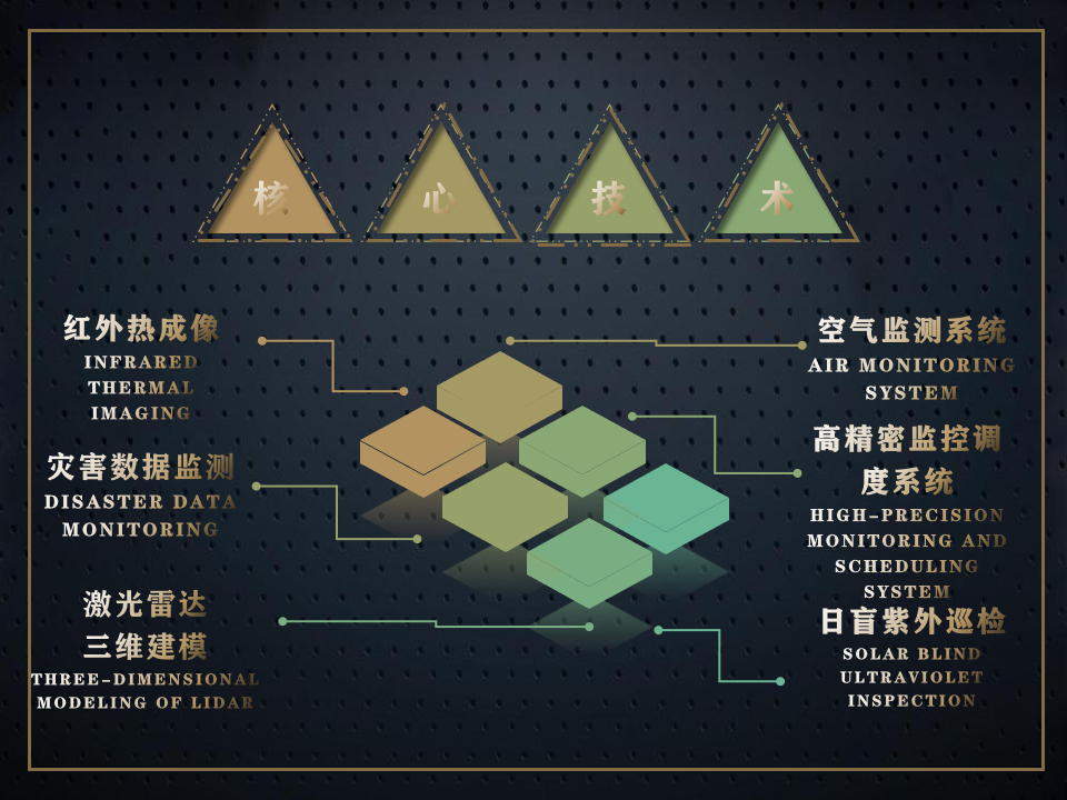 核心技術(shù)