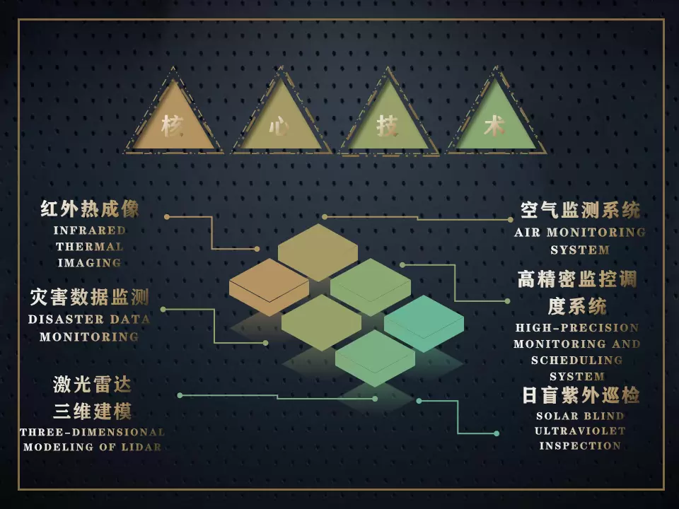 核心技術