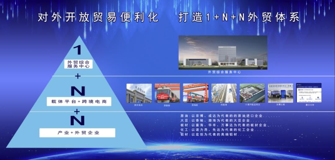 博兴经济开发区“全力打造高质量发展示范区”主题系列报道之二：加快对外开放 构建发展新格局