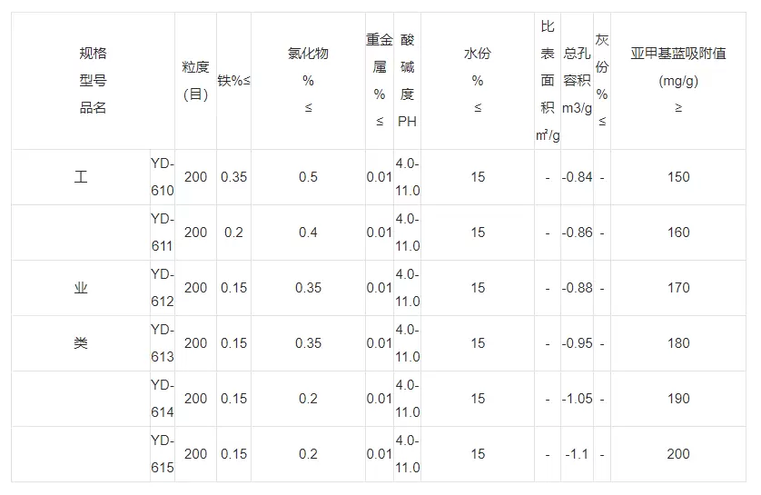 粉末活性炭