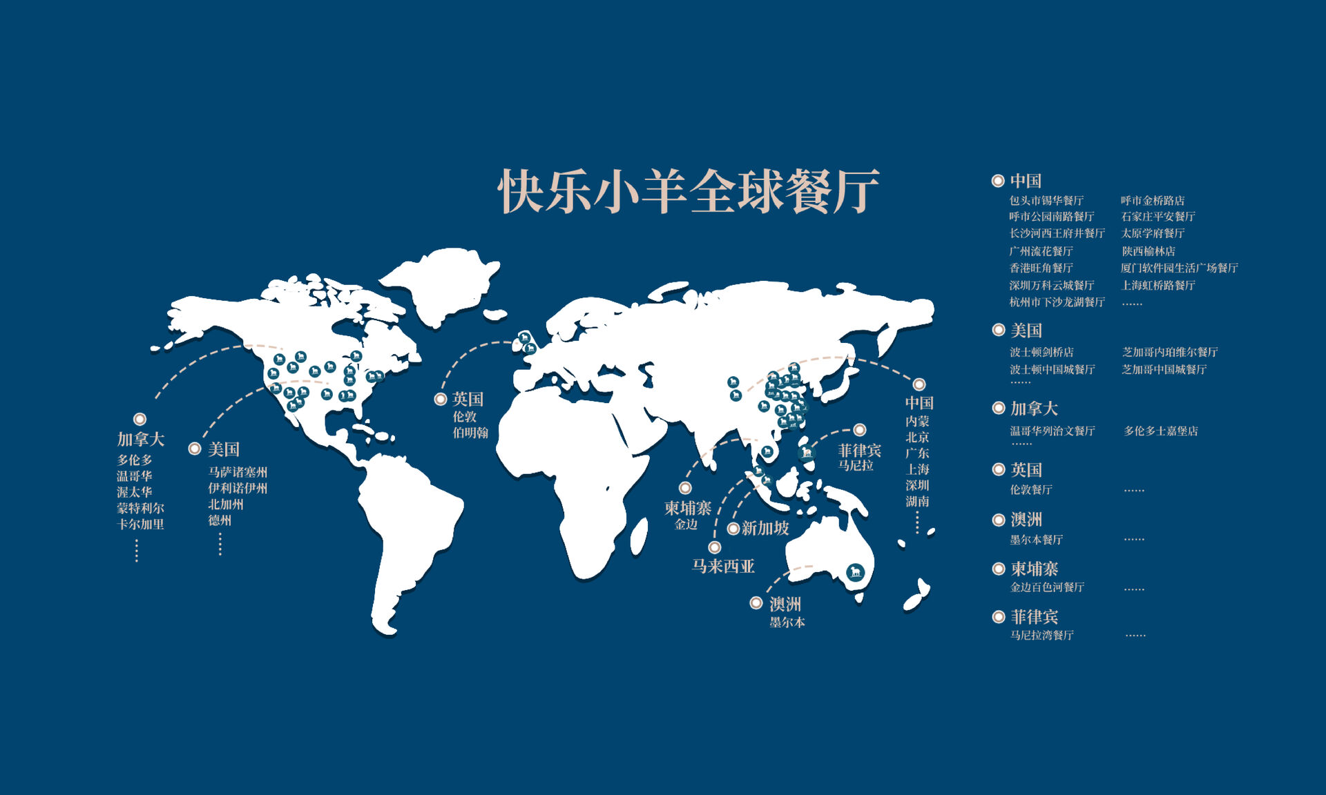 陪伴20年的那只“小羊”