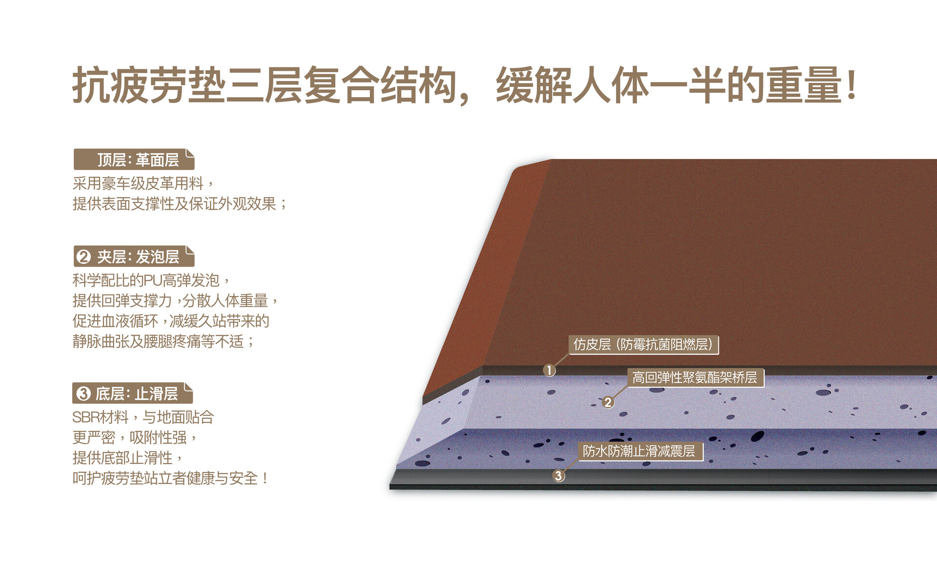 你的重担，我扛一半