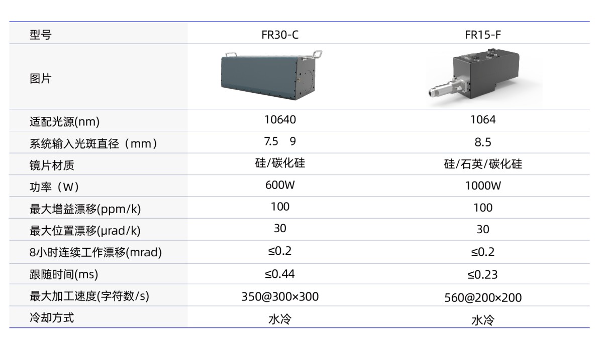 参数.jpg 参数.jpg