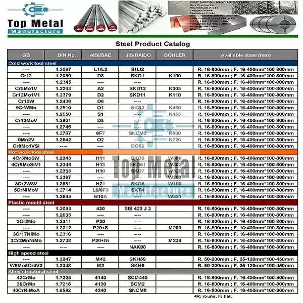 alloy steel from RAYWELL MFG.jpg