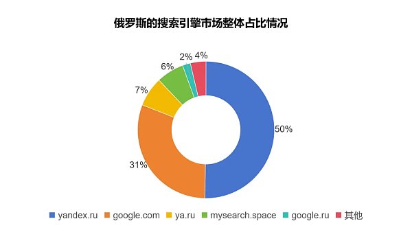拿俄罗斯市场攻略！客户开发快人一步！