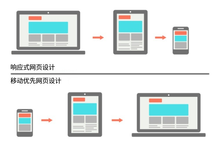 不用懂技术也能看懂！独立站从0到1搭建指南