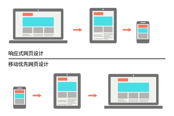 不用懂技术也能看懂！独立站从0到1搭建指南