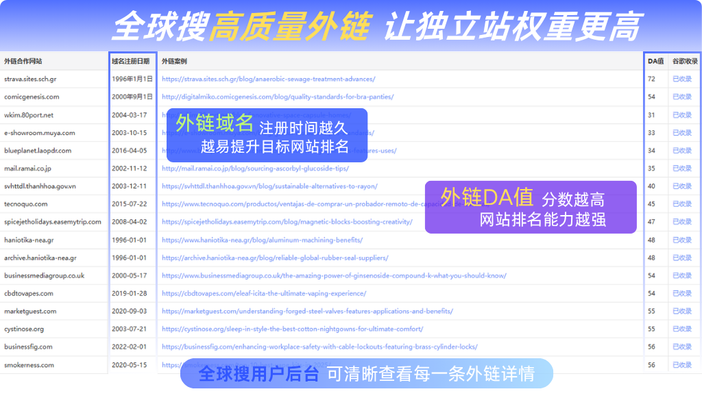 GEO时代“升级版”！外链出了“新打法”