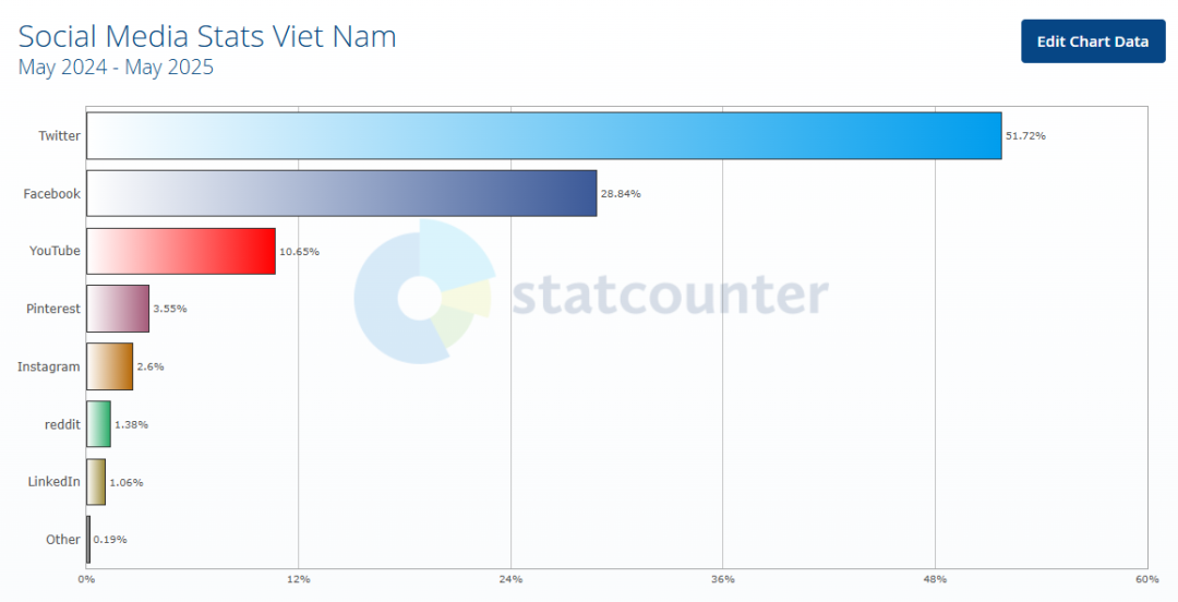 一带一路贸易：越南，市场详细攻略