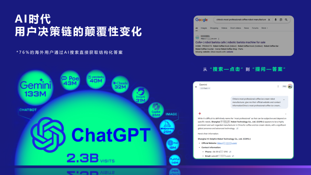 AI重构外贸独立站：30天流量翻倍！90天询盘暴增5倍？