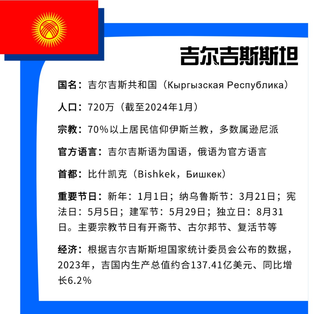 1764222476852544619590684672.png 四大俄语地区:吉尔吉斯斯坦,市场详细攻略