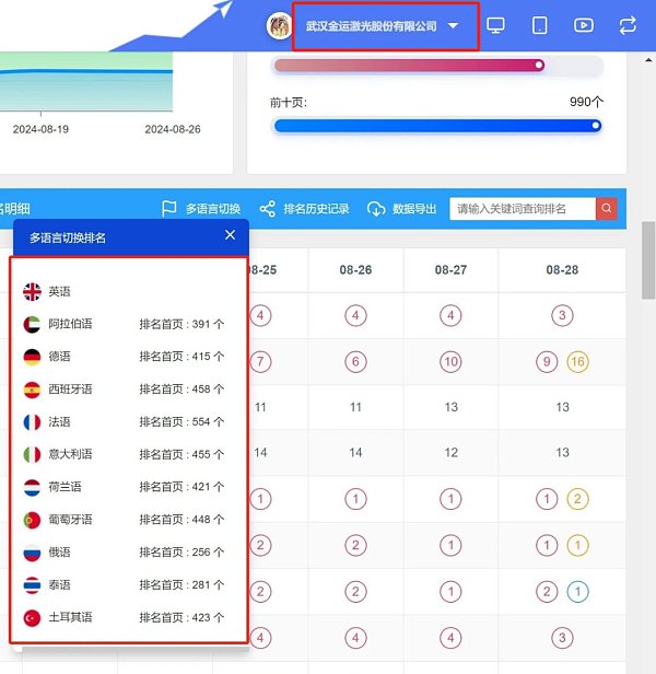 英文/俄语/小语种市场，Google+Yandex全盘掌握！