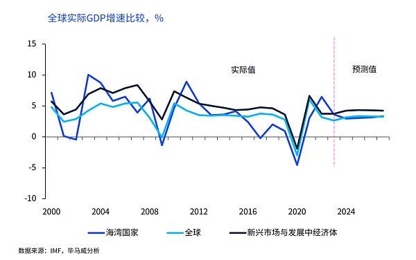一带一路贸易：中东，市场攻略