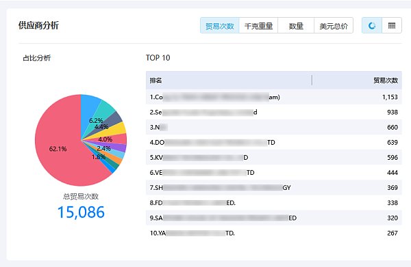 初次使用，一个月不到精准客户增长10%，秘诀竟然是...