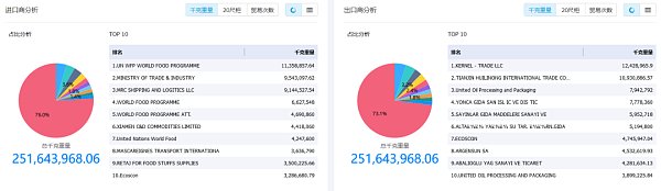 揭秘！海关数据值不值得用? 外贸人不得不了解的一些事实