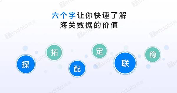 求求你们，别再浪费手里的海关数据了