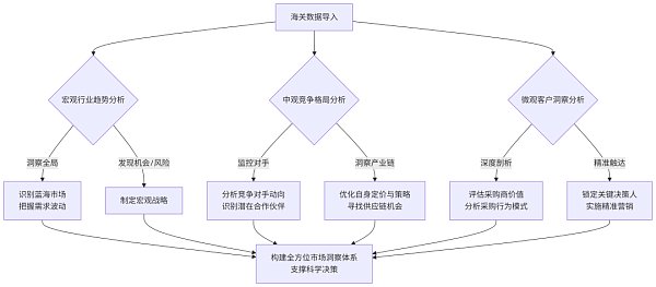 老板要的市场分析怎么做？用海关数据，3步就搞定！精准又高效！