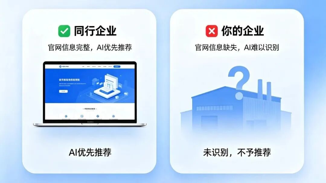 从“看不见”到“被推荐”：外贸企业做好GEO的7大关键维度拆解