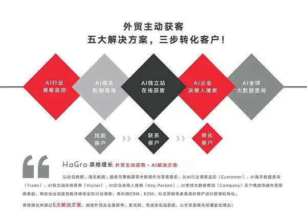 东营外贸获客工具有哪些？