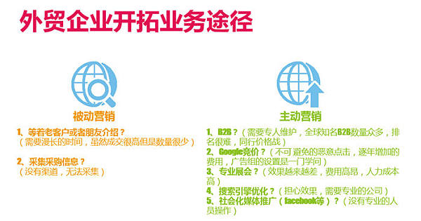滨州外贸营销公司选哪家？
