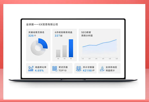 淄博谷歌优化多少钱？