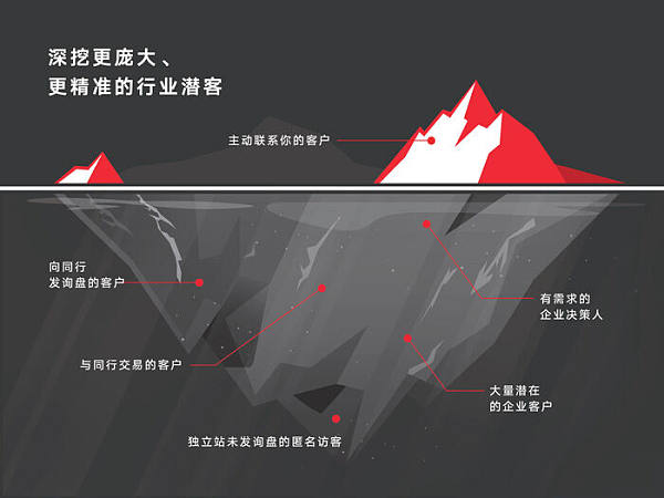 AI Gro版块操作