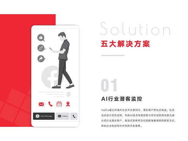 监控板块获客全流程操作概述