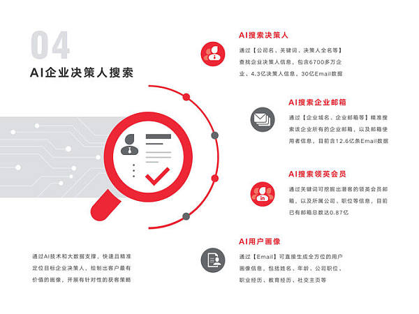 【AI决策人】获客全流程操作概述