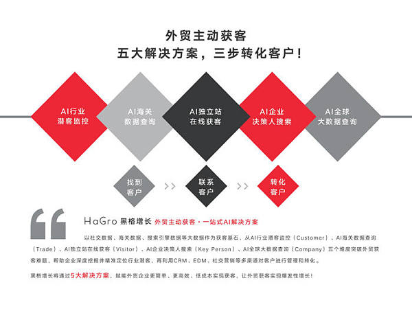 黑格还有哪些隐藏功能玩法？