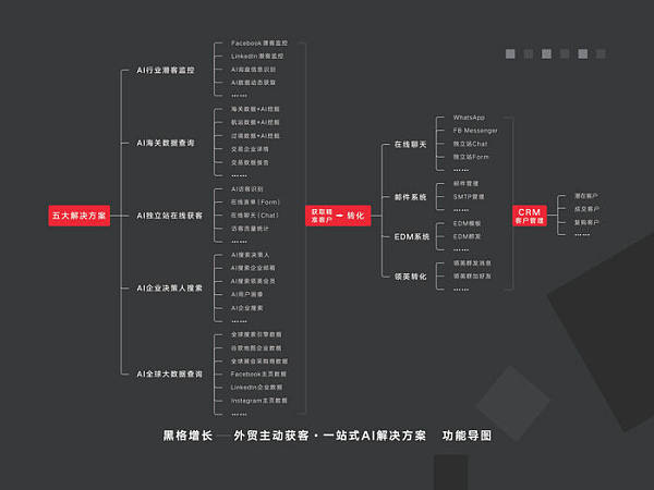 如何成功开发大客户？