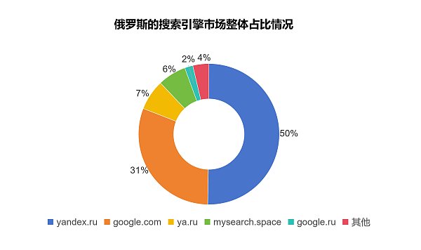 拿俄罗斯市场攻略！客户开发快人一步！