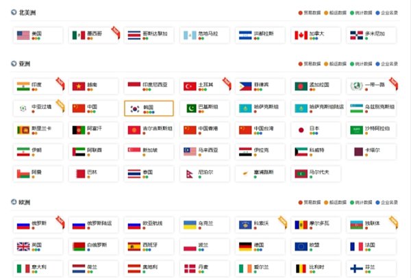 进出口数据查询，你的痛点是否已被解决？