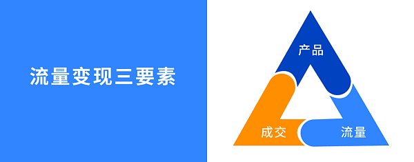 谷歌SEO：独立站内容创作必看技巧！