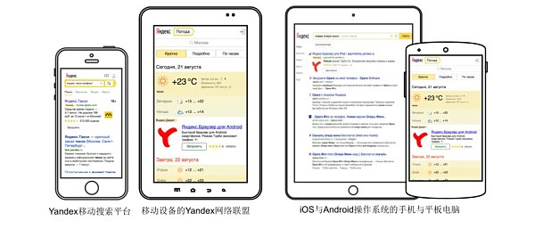 原来同行都是通过这种方式进入俄语市场的！