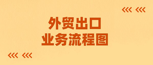 重磅|全新整理|透彻！外贸出口业务流程图
