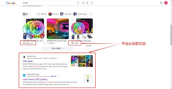 一文看懂独立站和外贸电商平台的区别