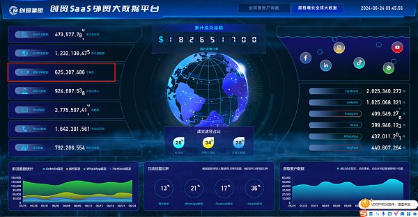 近年火爆外贸行业的独立站如何布局？