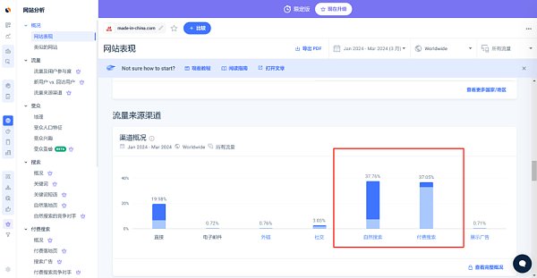 一文看懂独立站和外贸电商平台的区别