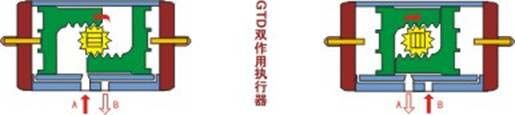 GT 气动活塞式执行机构