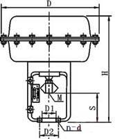 ZHA/B 多弹簧薄膜执行机构