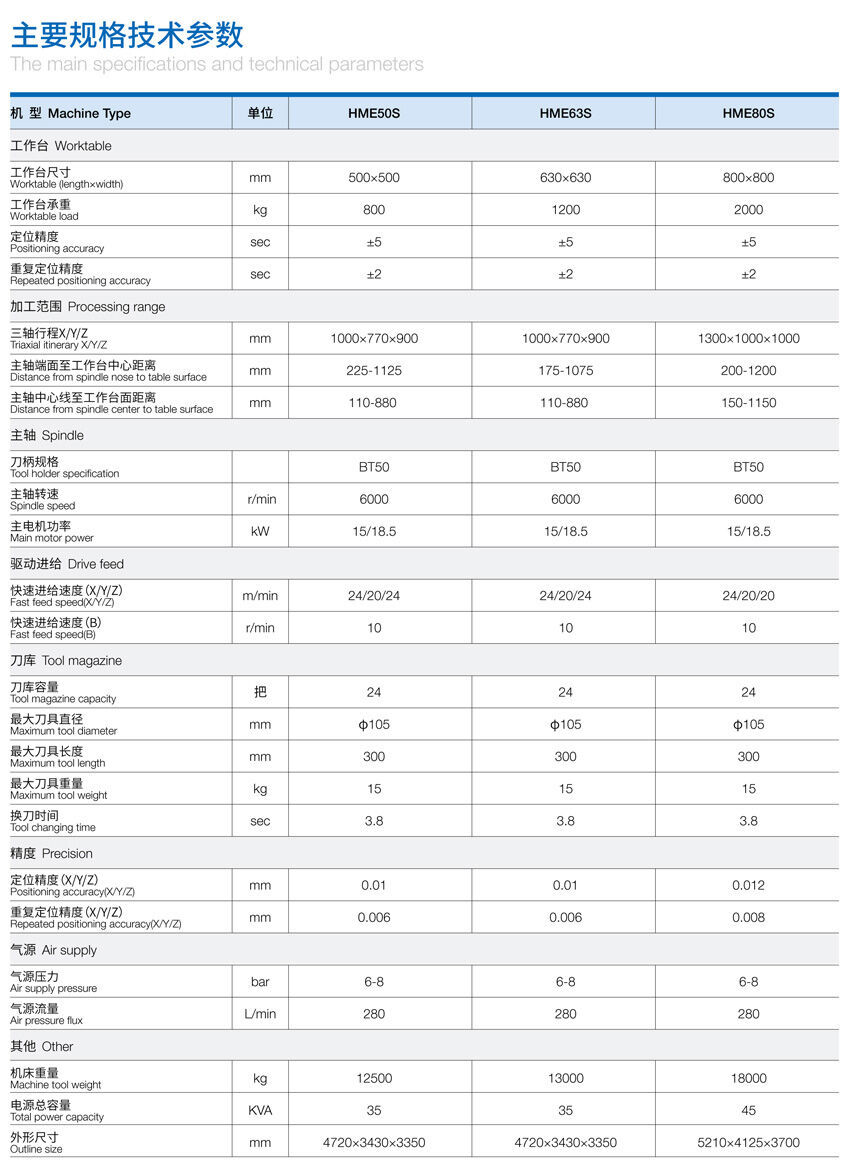 HME系列卧式加工中心参数.jpg