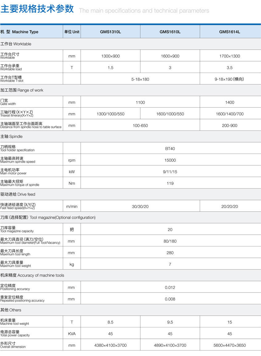 GMS系列高速龙门加工中心参数.jpg