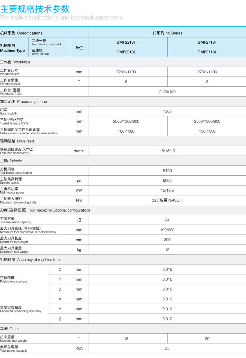GMF龙门加工中心参数.jpg