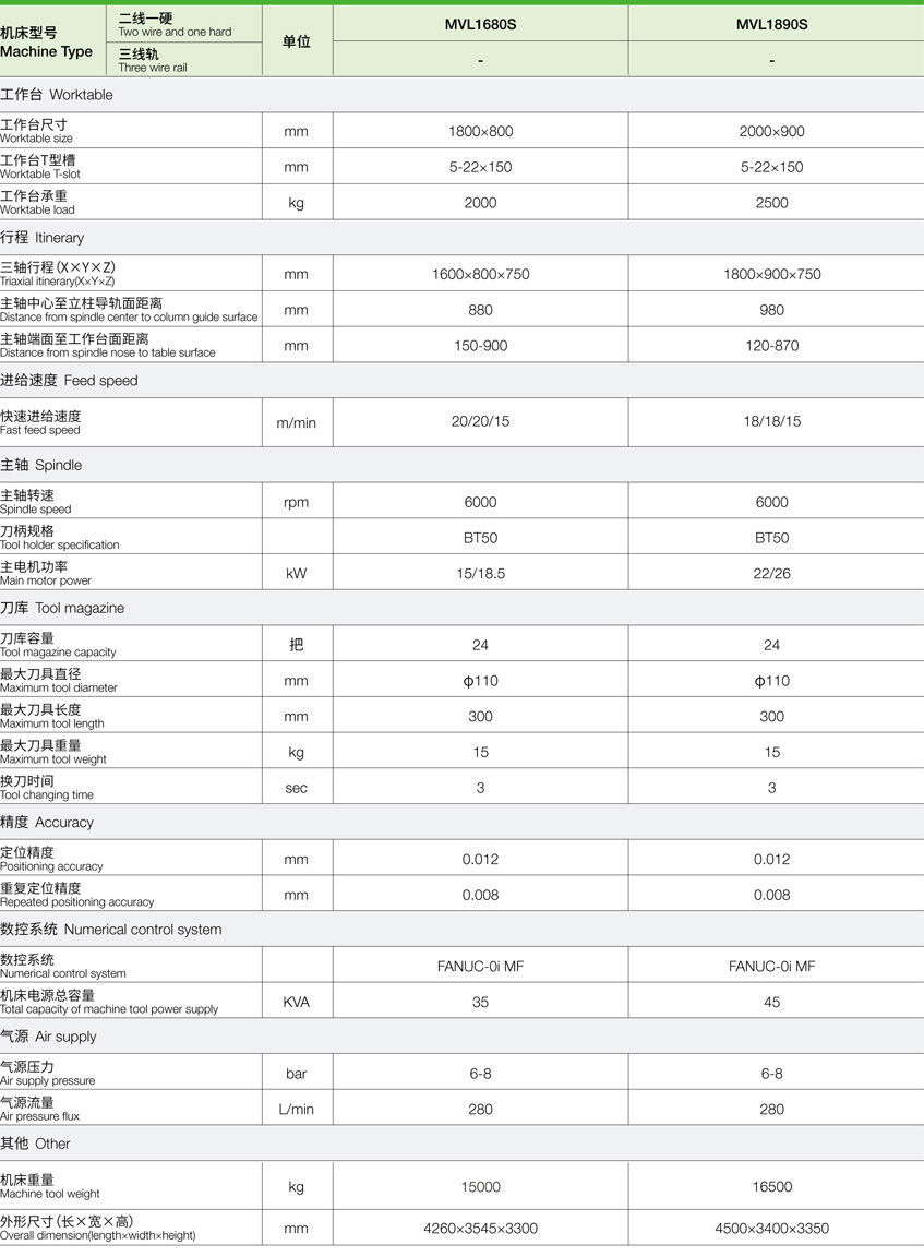 MVL立式加工中心参数.jpg