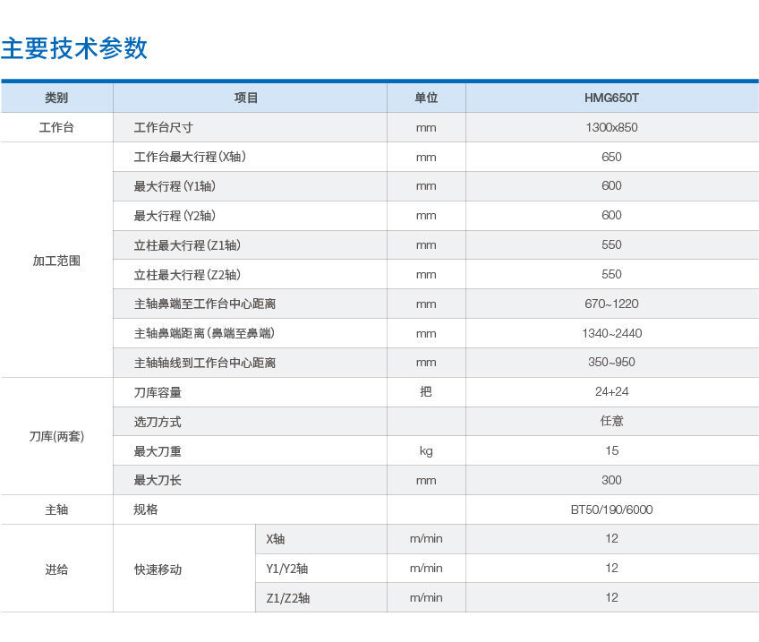 HMG650T双面镗铣卧式加工中心参数.jpg