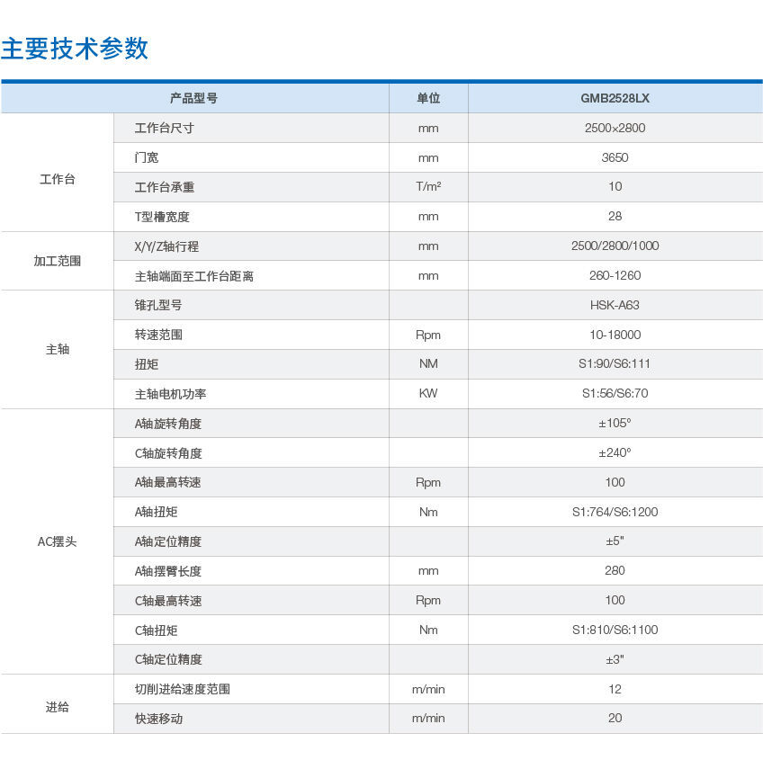 GMB2528桥式五轴联动龙门加工中心参数.jpg