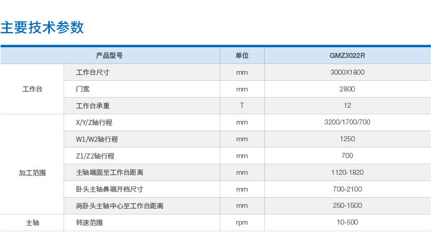 GMZ3022R三面铣龙门加工中心参数.jpg