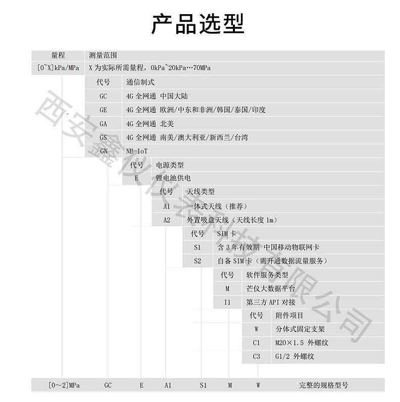 无线压力变送器_05_02.jpg