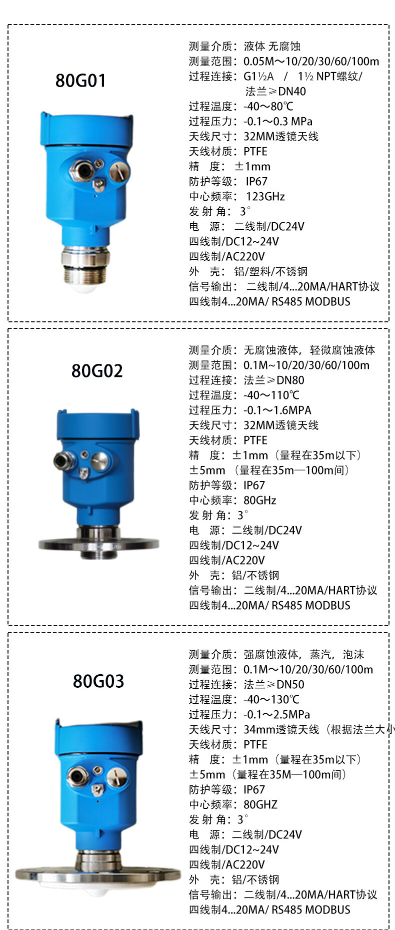 80G雷达详情页_05.jpg 80G雷达详情页_05.jpg